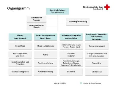 240331-Organigramm-Rotes-Kreuz-Baselland.pdf